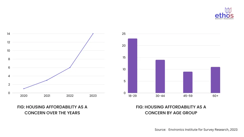 Housing Affordability in Canada A Growing Concern 1