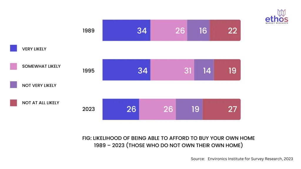 Housing Affordability in Canada A Growing Concern 2